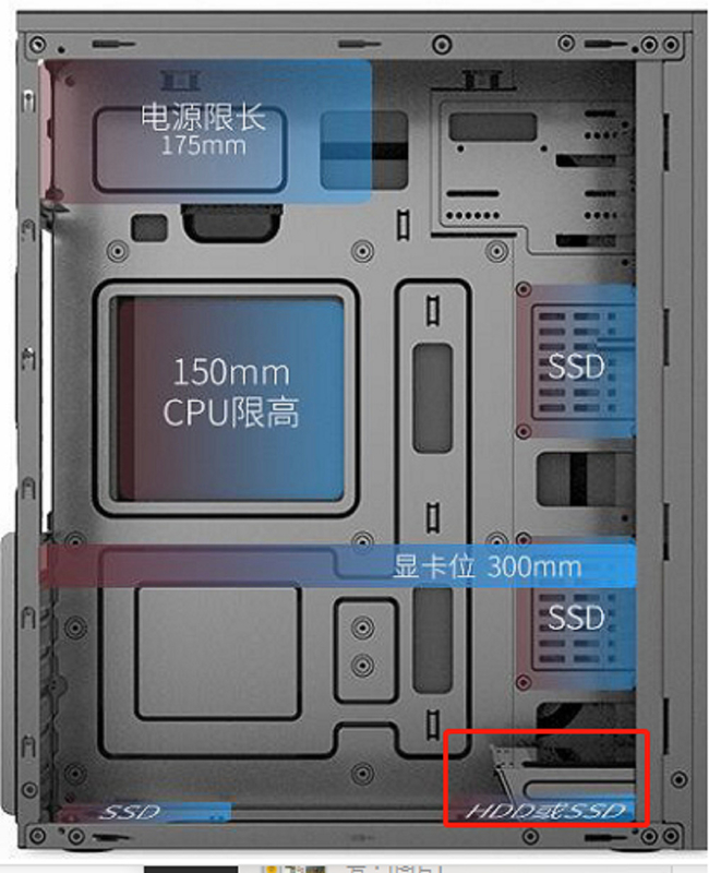 Υποστηρίζει την εγκατάσταση ενός HDD και δύο SSDs
